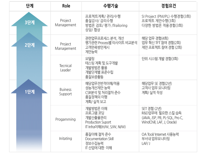 SkillMap